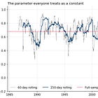 The Correlation Nobody Can Forecast