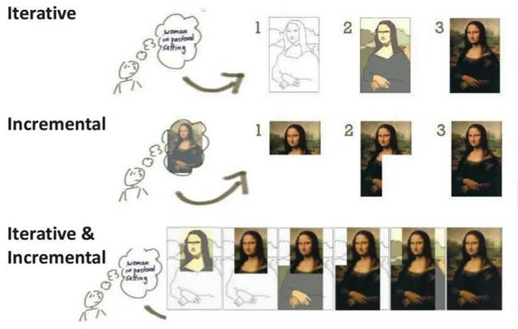 iterative-incremental.jpg