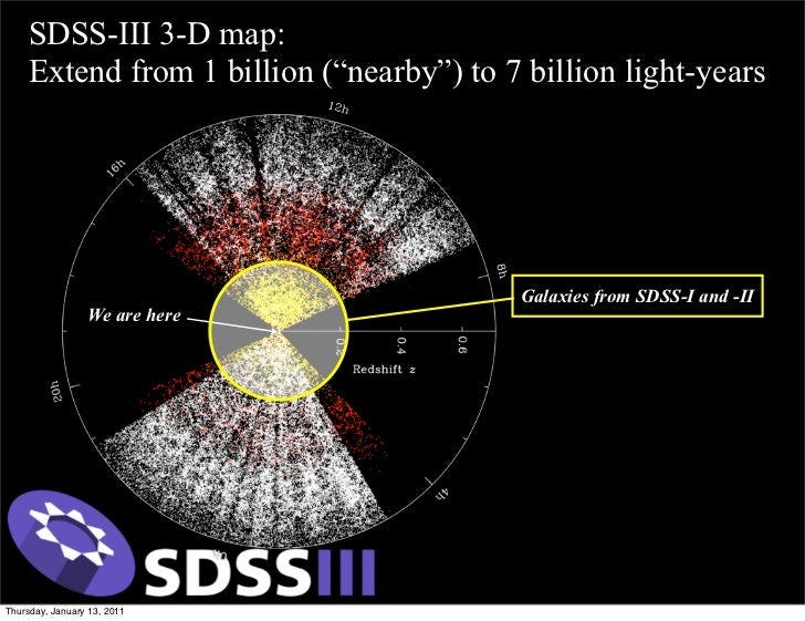 Sloan digital sky survey iii mapping the universe on the largest sca…