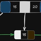 Why RocksDB, Cassandra, and LevelDB Don’t Use B+ Trees