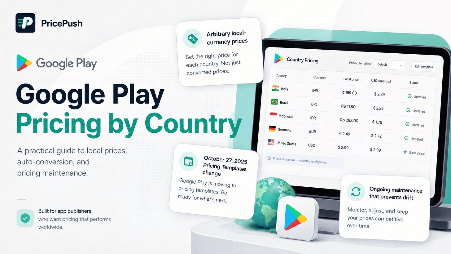 Editorial cover for the Google Play Pricing by Country guide, showing a country pricing dashboard with local-currency examples and key callout cards.
