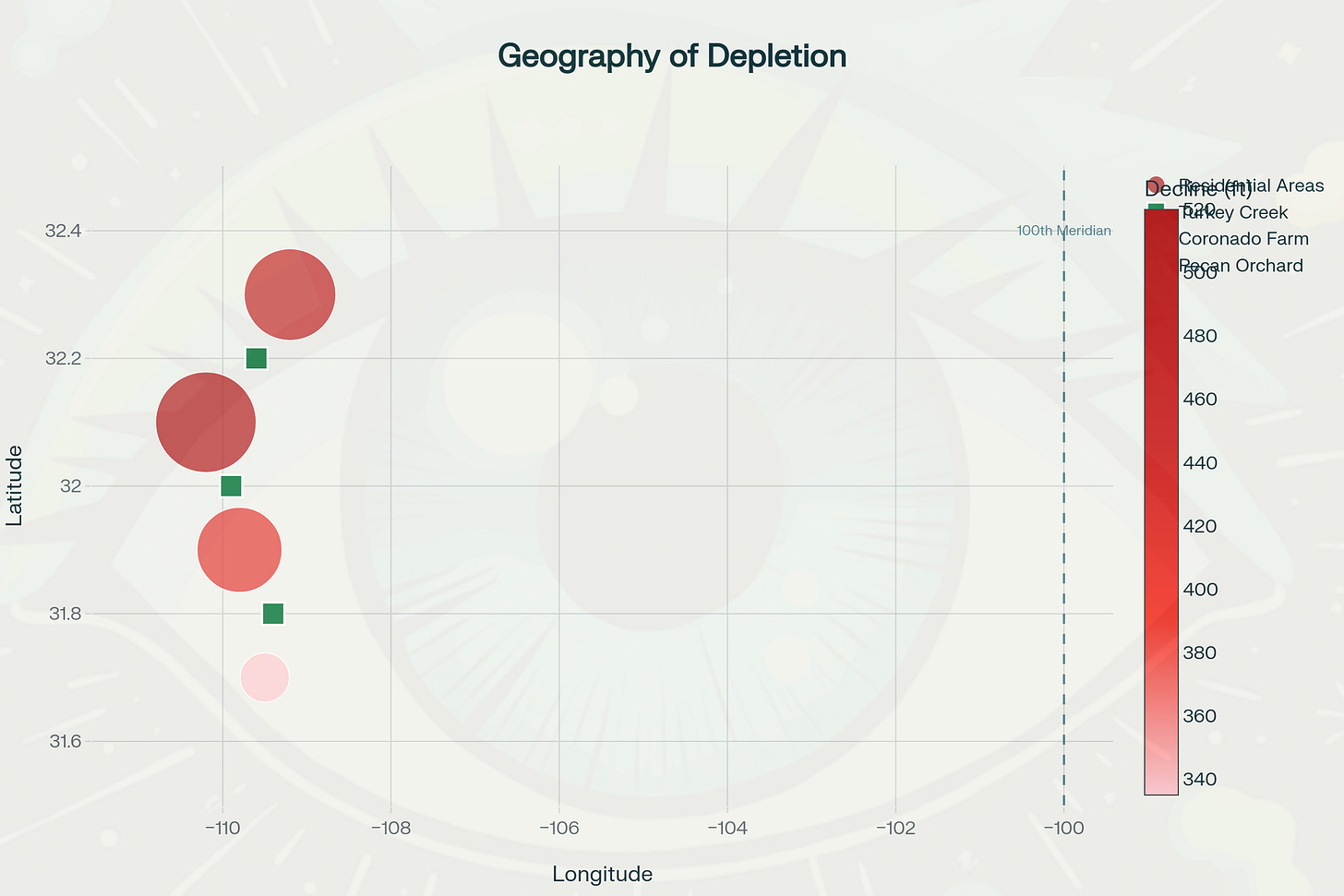Geographic distribution of groundwater depletion: 520 feet lost in Kansas Settlement alone, 292 residential wells failed