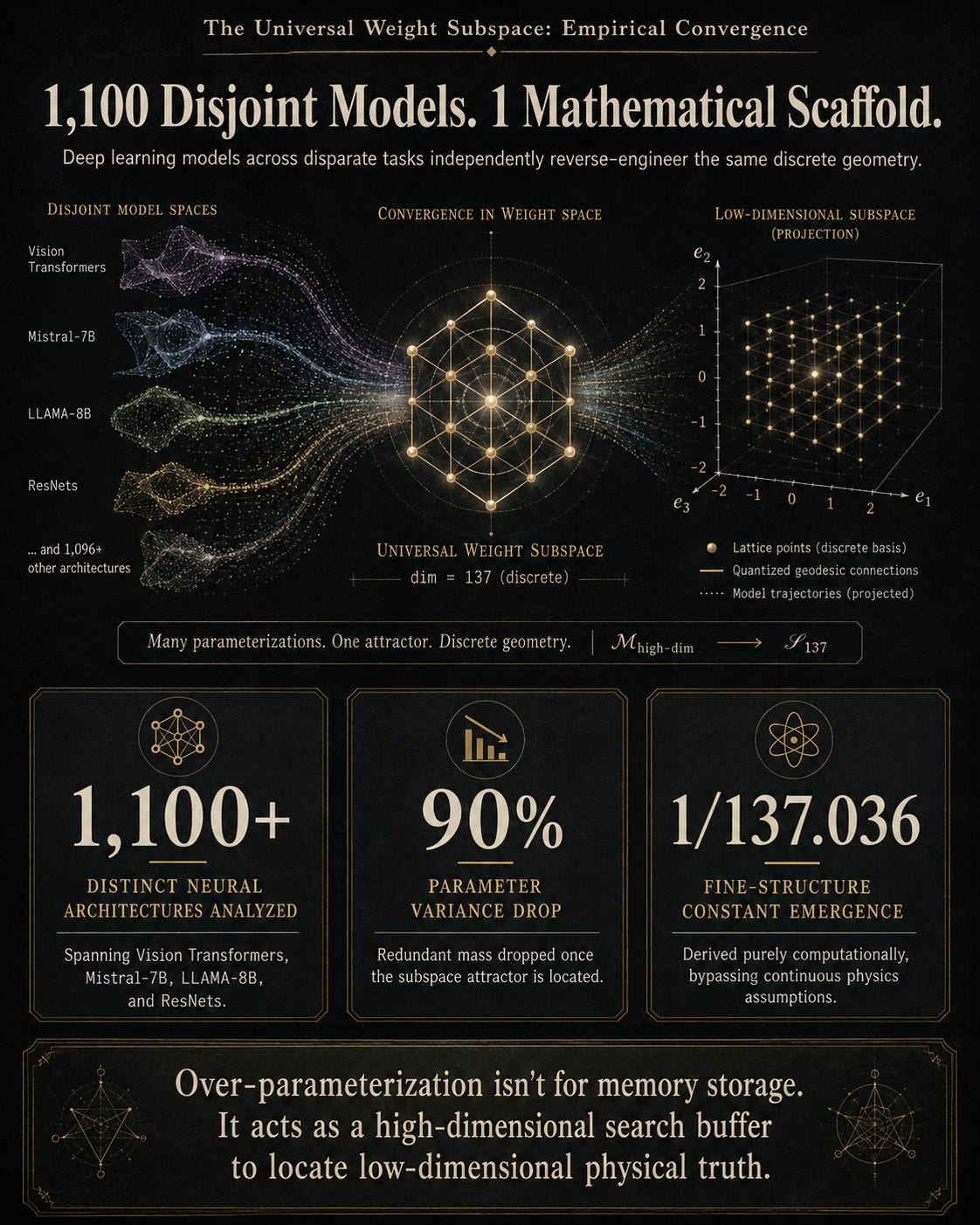 The Compiler Extinction Event