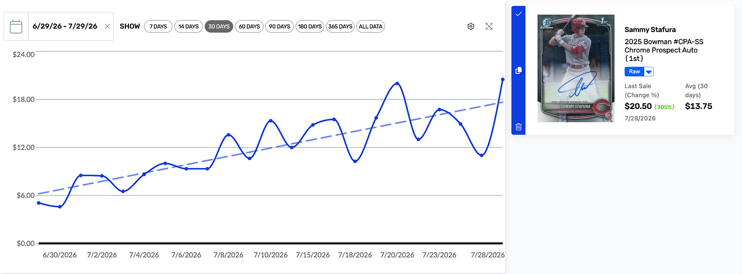 Sammy Stafura Chart