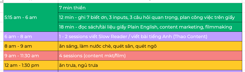 lịch trình viết blog