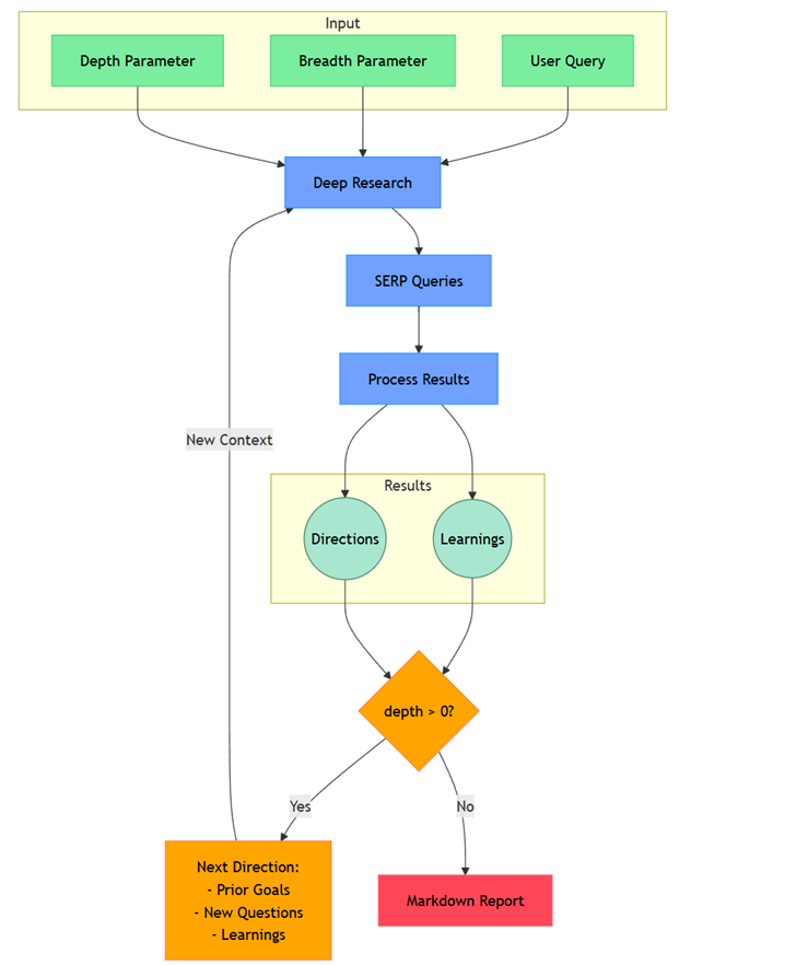 A diagram of a process
AI-generated content may be incorrect. A diagram of a process
AI-generated content may be incorrect.