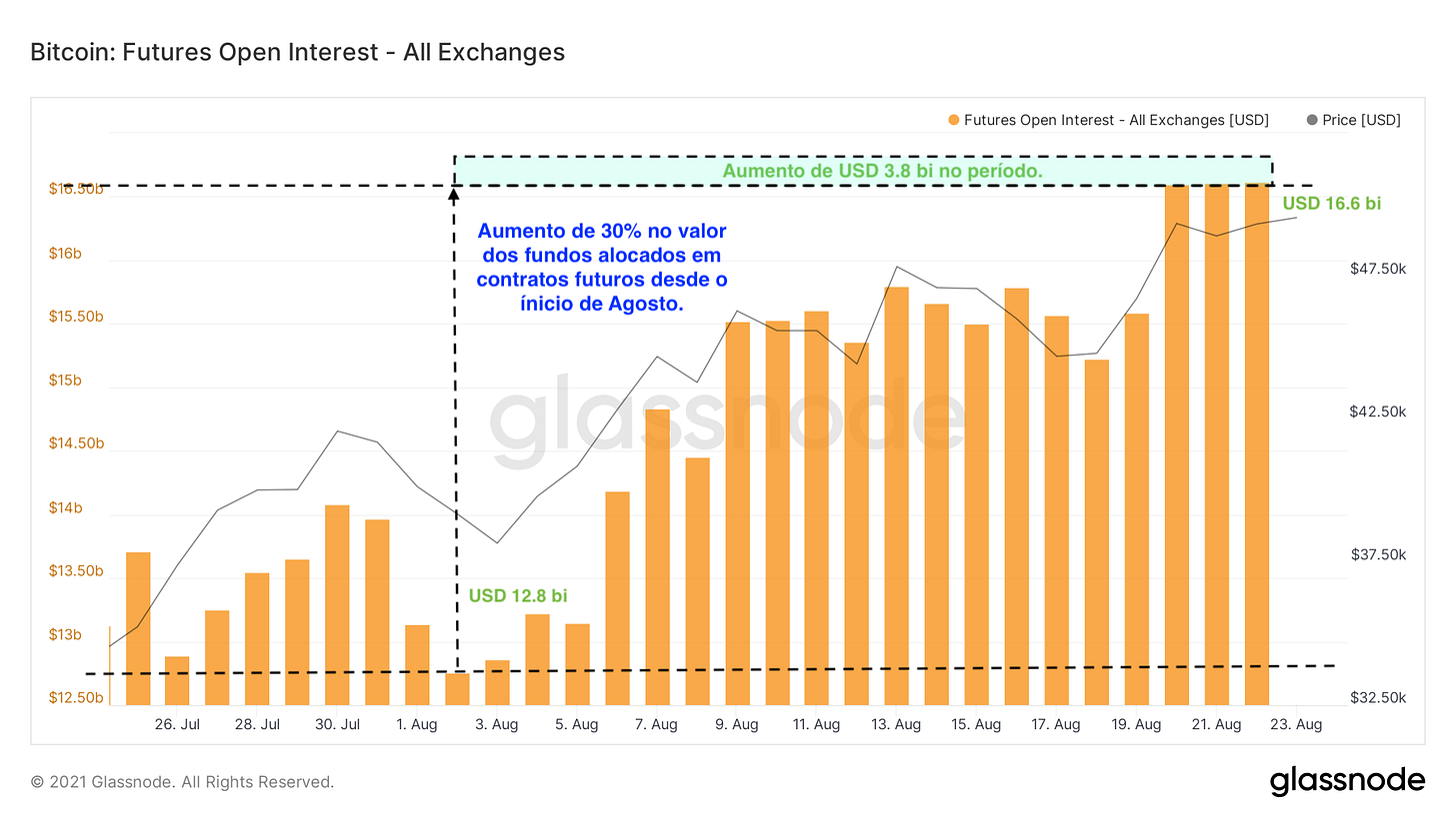Edição I - Análise da semana [20/08 - 27/08 ]