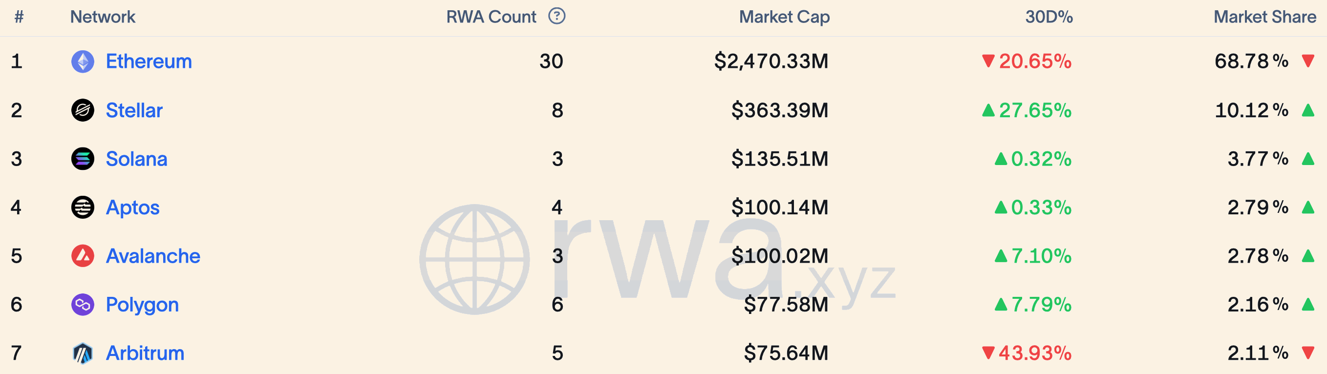 Why Tokenized Assets Are Reshaping Finance