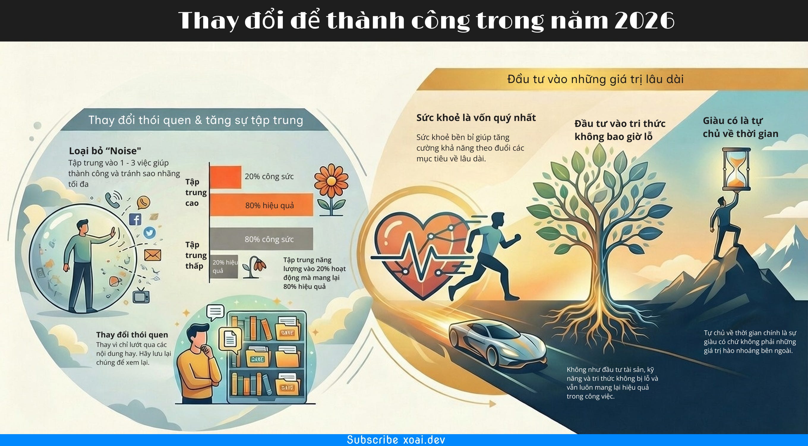 3 điều cần làm để có năm 2026 thành công