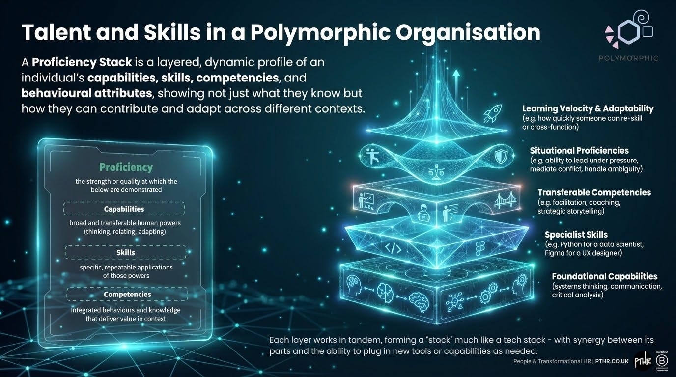 Polymorphic Organisations Part X - Learning
