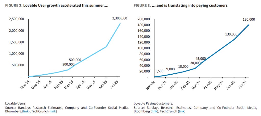 The sensational Lovable: an AI website-building tool, which ... The sensational Lovable: an AI website-building tool, which ...