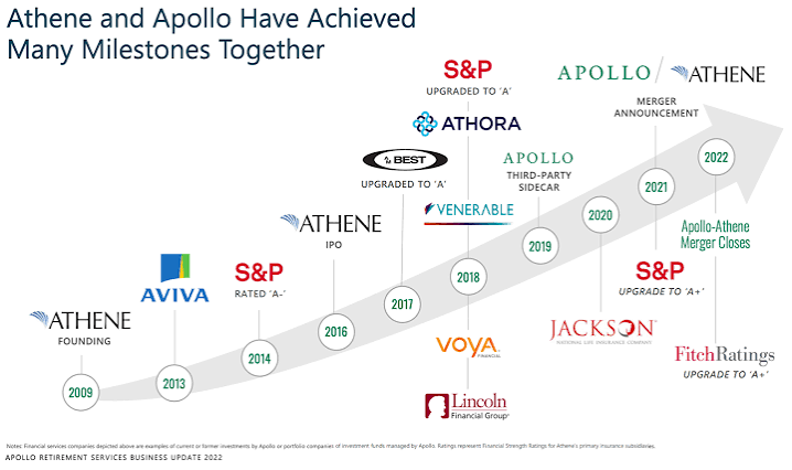 📈 Private Capital Worldviews: Apollo Global Management | Equifund 📈 Private Capital Worldviews: Apollo Global Management | Equifund