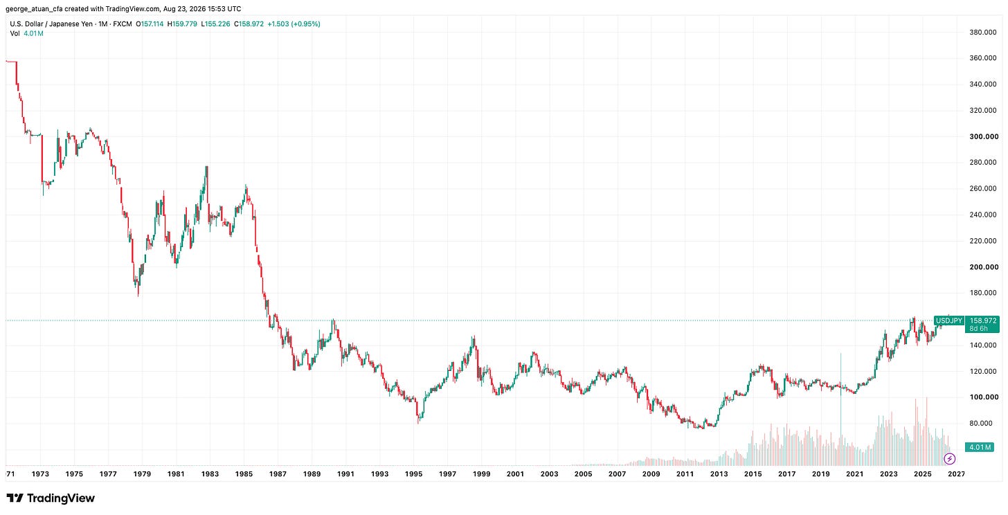 USD/JPY monthly since 1971: Japan’s yield control eventually paid through the currency. Source: TradingView. USD/JPY monthly since 1971: Japan’s yield control eventually paid through the currency. Source: TradingView.