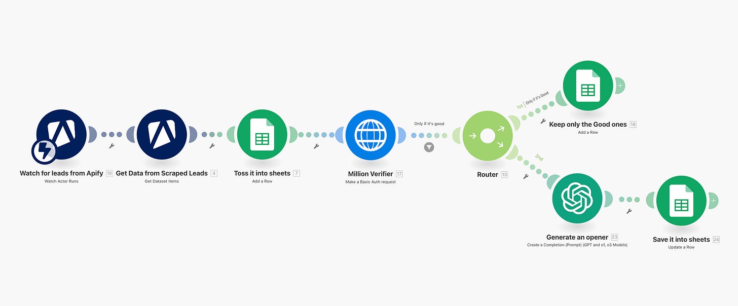 Make automation Breakdown