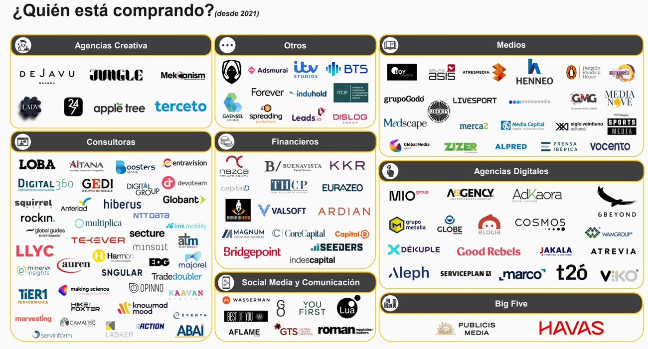 Lista de compradores de compañias de publicidad, media y marketing Lista de compradores de compañias de publicidad, media y marketing