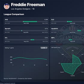 I Created A New Baseball Website