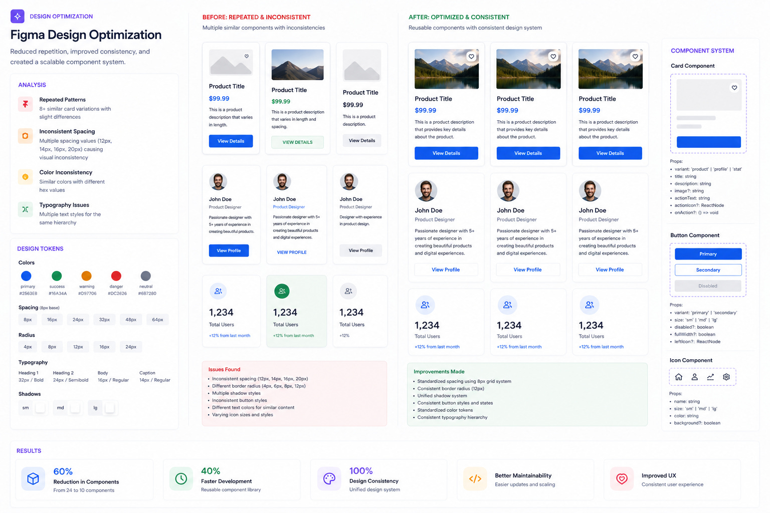 Complete Step by Step Workflows for Figma MCP Server and Claude Code ...