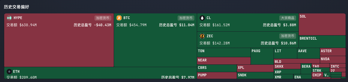 Uniswap 收入与 UNI 销毁机制受关注，Robinhood 链上新平台 CME 与 ZEC 争议同步升温 3