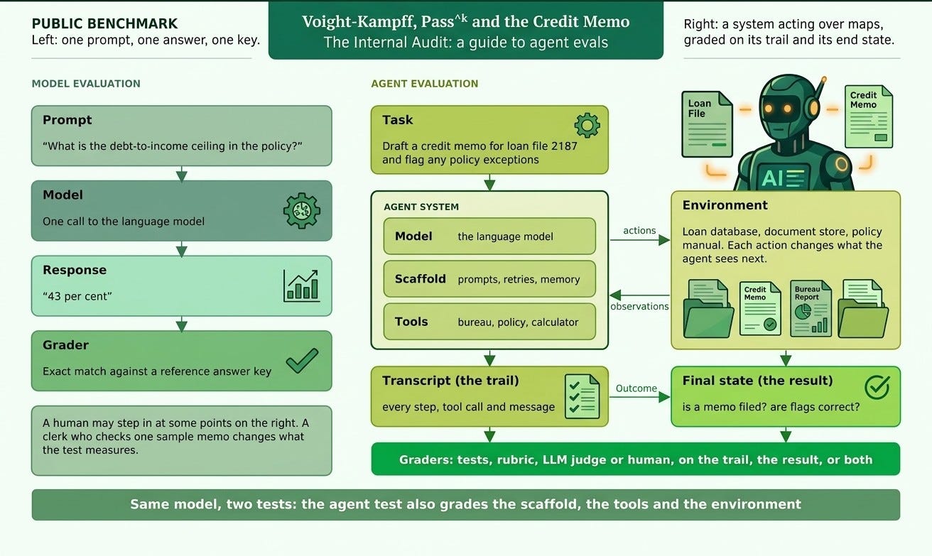 Voight-Kampff, Pass^k and The Credit Memo