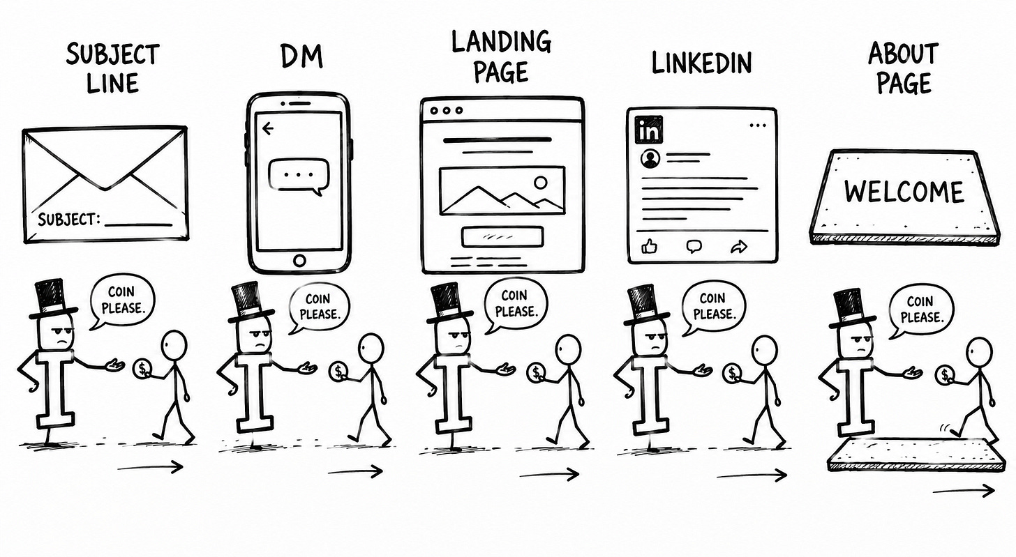 Hand-drawn cartoon of five publishing surfaces in a row (subject line, DM, landing page, LinkedIn, About page), each with a stick figure shaped like the letter "I" in a top hat demanding "coin please" from a reader before letting them pass. Illustrates the first-person tax charged on every surface, not just the post opening, and how first-person writing quietly drains reader attention across a whole publication. Hand-drawn cartoon of five publishing surfaces in a row (subject line, DM, landing page, LinkedIn, About page), each with a stick figure shaped like the letter "I" in a top hat demanding "coin please" from a reader before letting them pass. Illustrates the first-person tax charged on every surface, not just the post opening, and how first-person writing quietly drains reader attention across a whole publication.