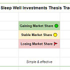 Thesis Tracking Q1'24 - WillScot, Floor and Decor, Medistim