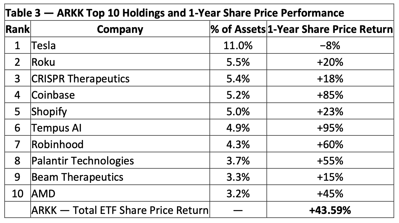 Staying Invested in Technology in 2026: Choosing the Right ETF Matters More  Than Ever