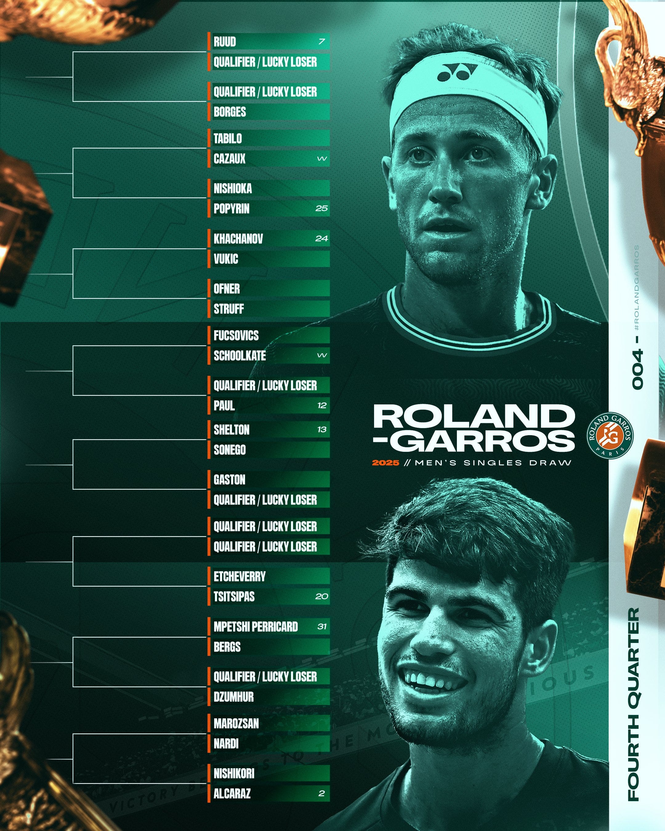 2025 Roland Garros Men's Preview - by George Dimos