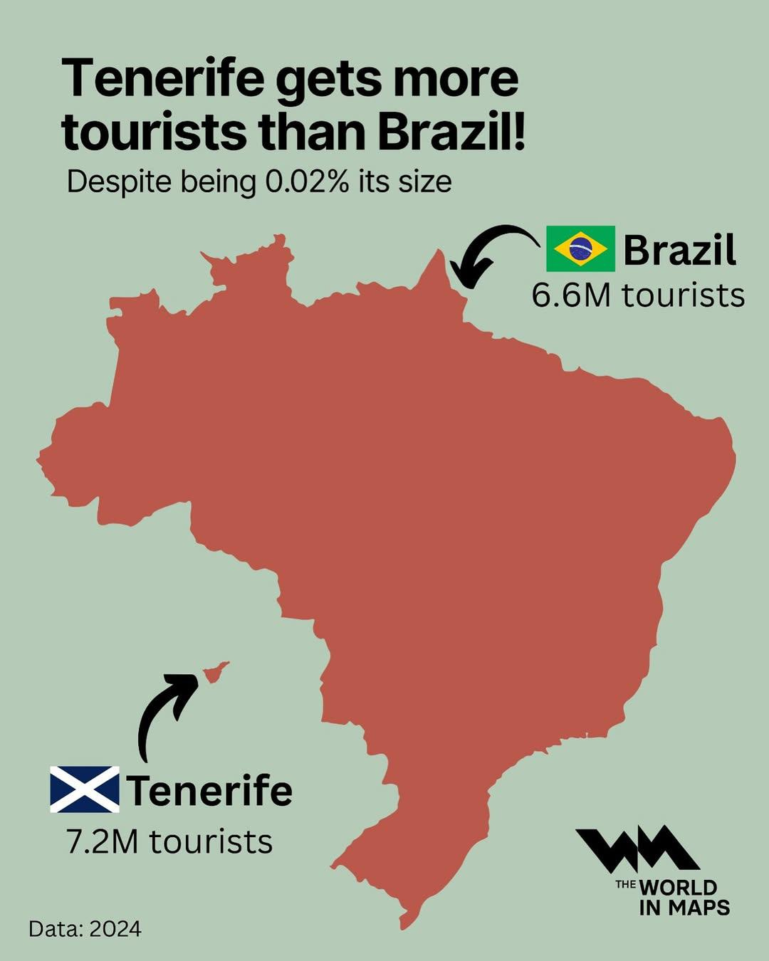 r/MapPorn - Tenerife gets more tourists than Brazil! Despite being 0.02% its size Brazil 6.6M tourists Tenerife 7.2M tourists THE WORLD Data: 2024 IN MAPS r/MapPorn - Tenerife gets more tourists than Brazil! Despite being 0.02% its size Brazil 6.6M tourists Tenerife 7.2M tourists THE WORLD Data: 2024 IN MAPS