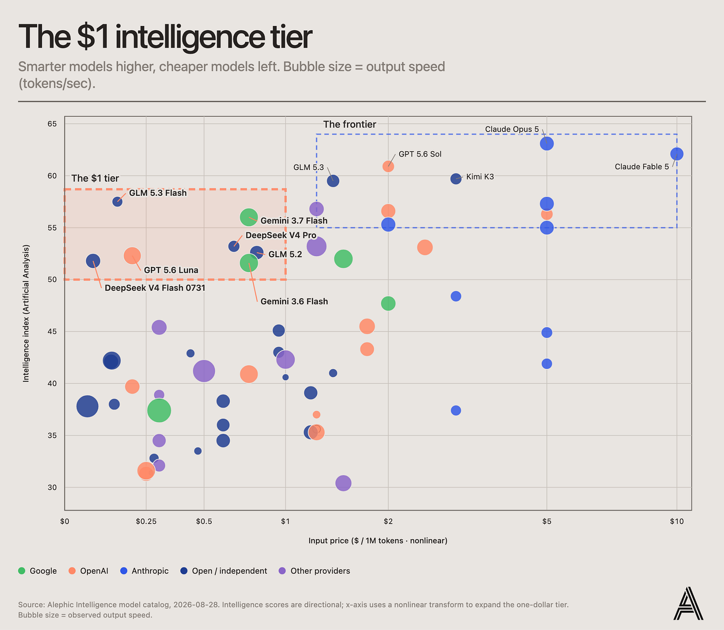 dollar itelligence