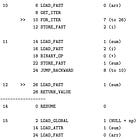Line Profiling and Bytecode Inspection for Python Applications