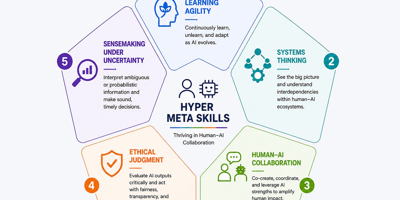 Developing Hyper Meta Skills in the Human–AI Augmented Workplace: A Human Resource Development Perspective