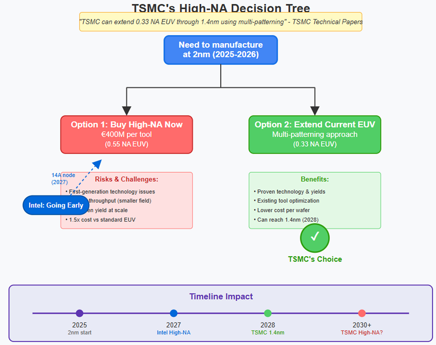 A screenshot of a flowchart

AI-generated content may be incorrect.
