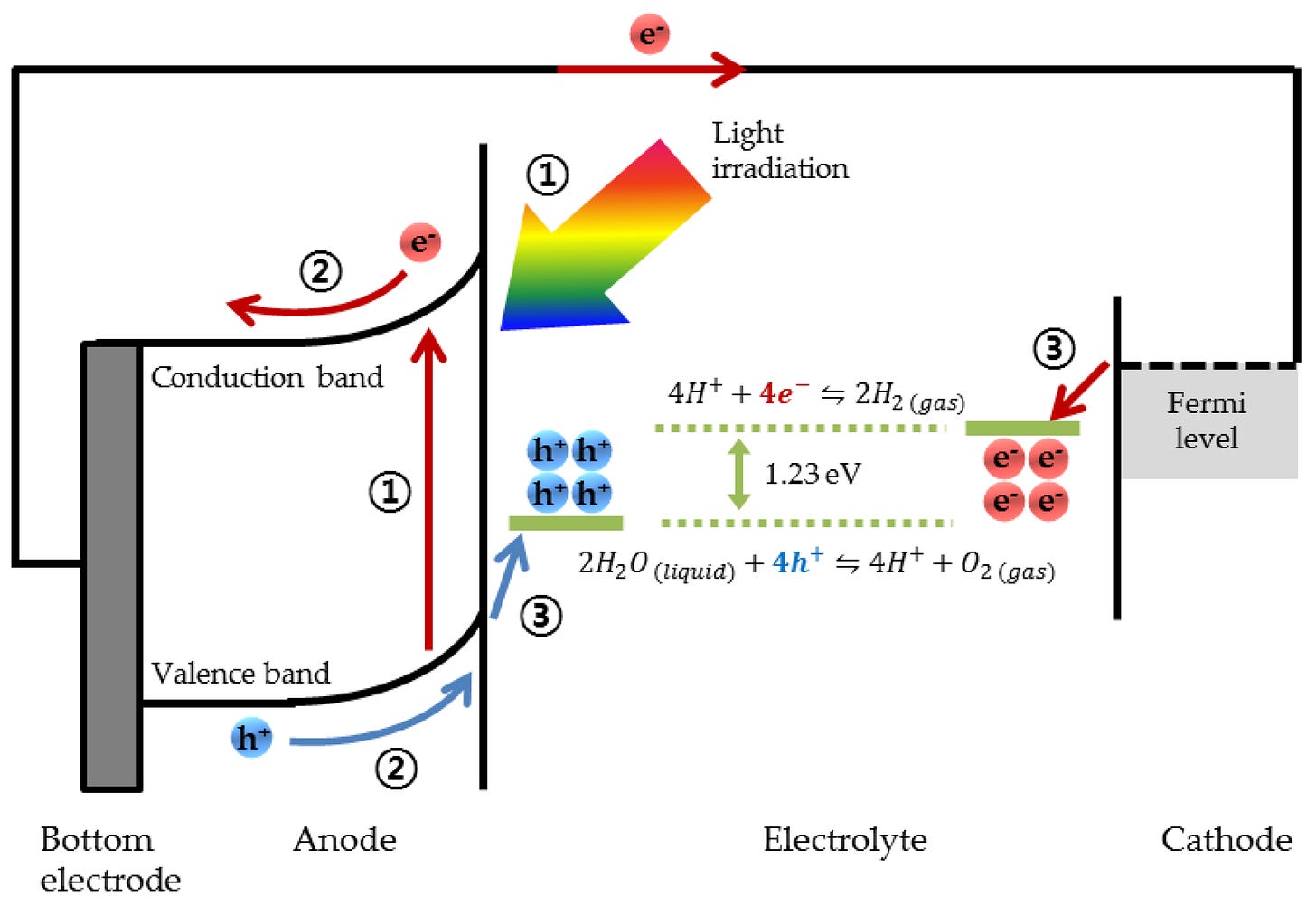 Applied Sciences | Free Full-Text | Photoelectrochemical Device Designs ...