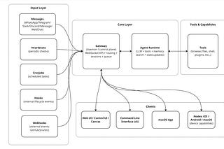 Archive - The Agent Stack