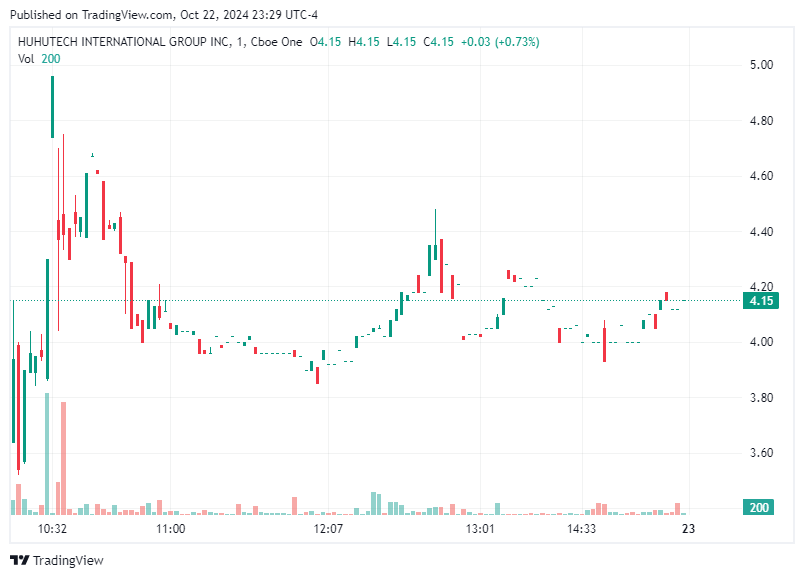 TradingView chart TradingView chart