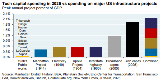 Technology Cap Rates Big Tech & The Data Center Boom - by Andrew Sarna