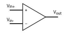 Operational Amplifier Symbol