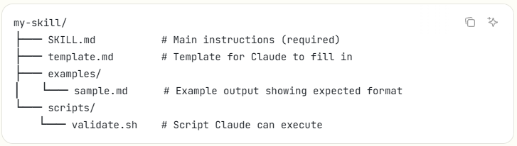 Diagram showing a Claude Code skill folder structure with SKILL.md, template.md, examples, and scripts, illustrating how to build reusable Claude skills for MCP workflows