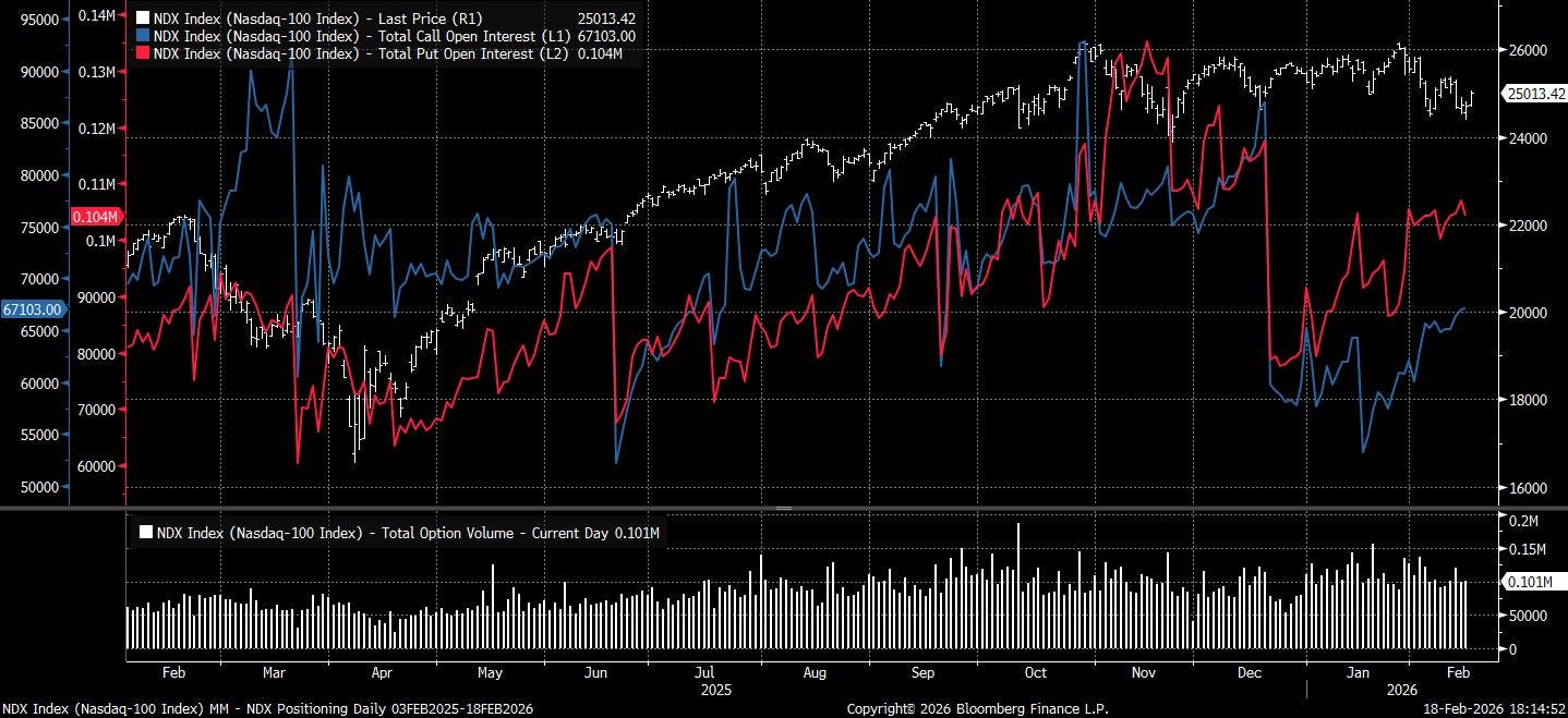 Advanced Macro Graph Macro Monitor - AP Research
