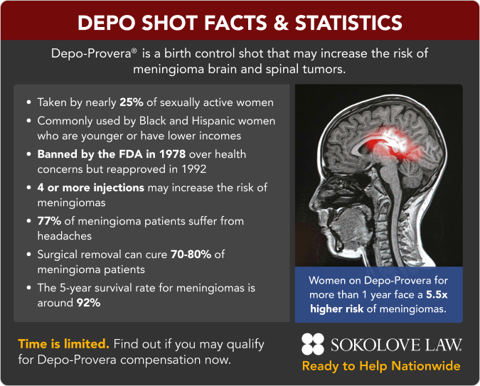 Depo-Provera Statistics | Depo Shot Facts & Figures (2026)