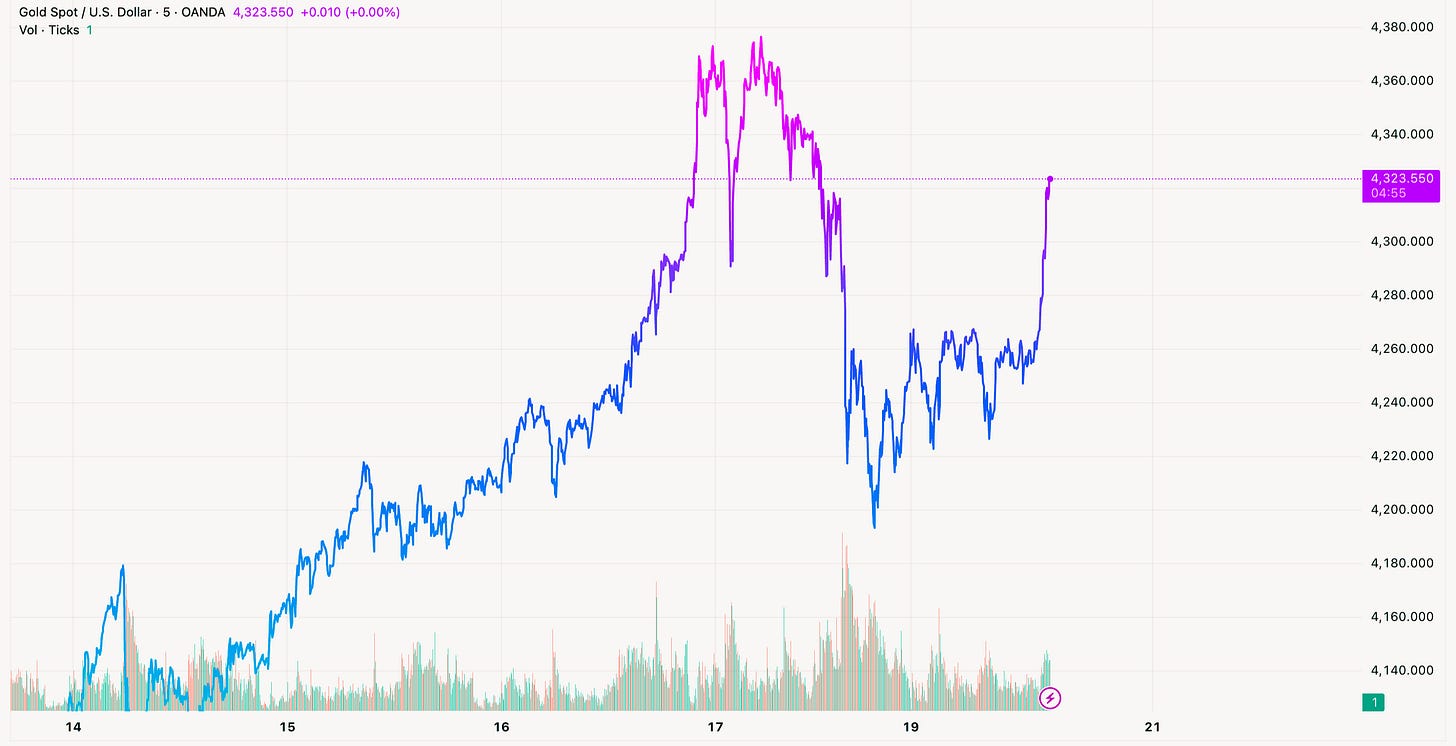A screenshot of a graph

AI-generated content may be incorrect.