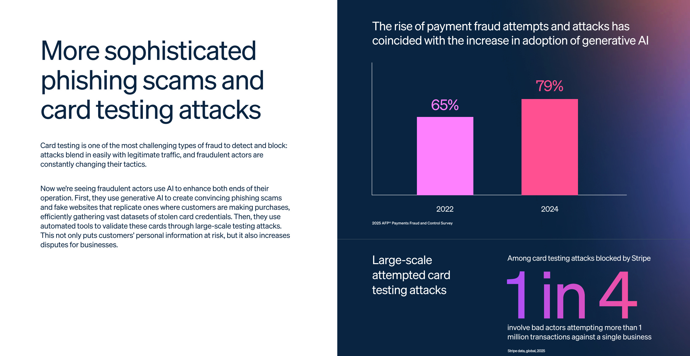 AI and Fraud in 2025 (Stripe) - catalaize