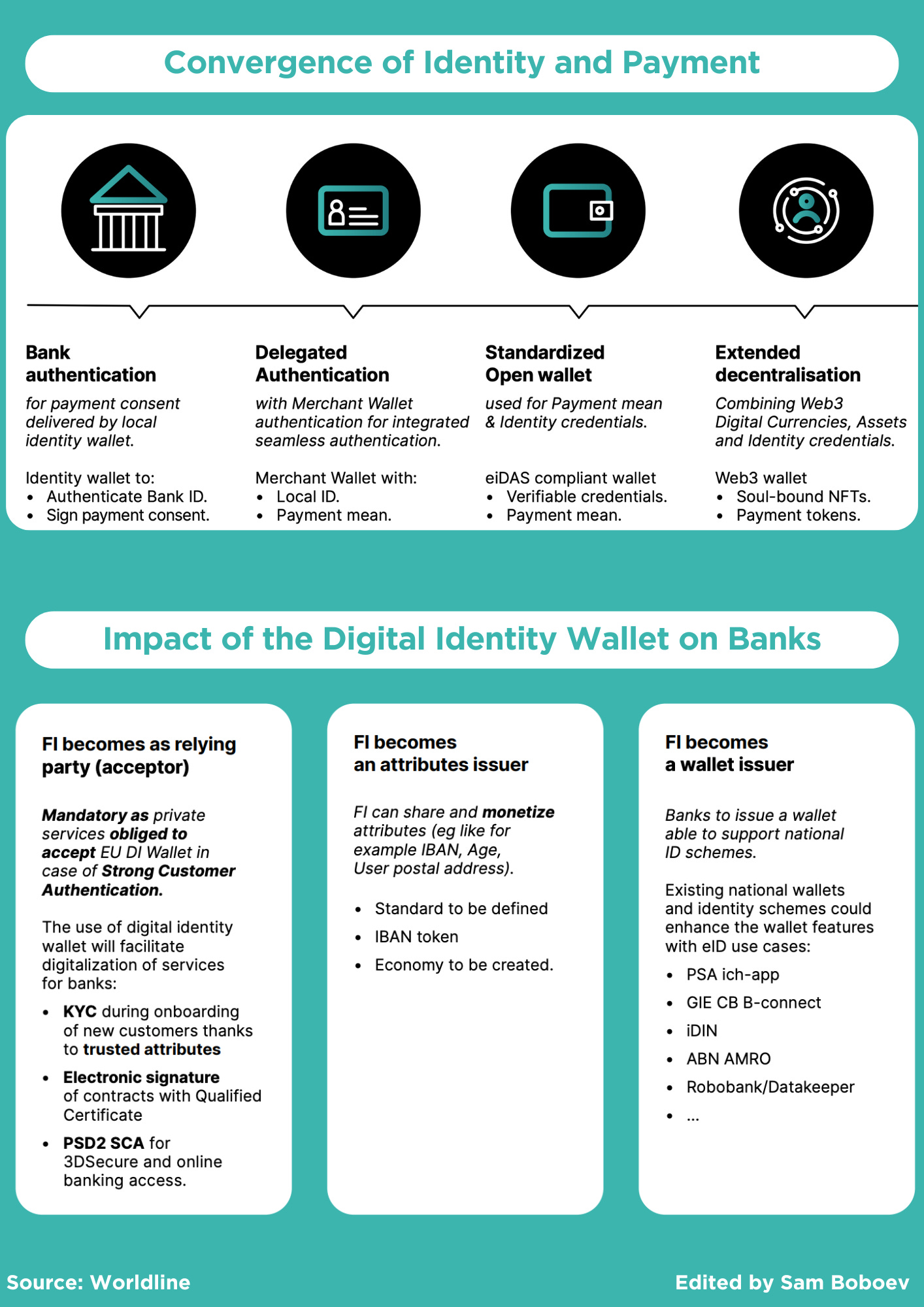 Convergence of Identity and Payment; Why become a SEPA participant; A guide  to types of payment methods;