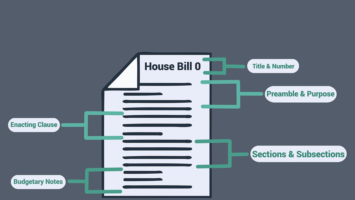 Anatomy of a Bill - InstaTrac’s Substack