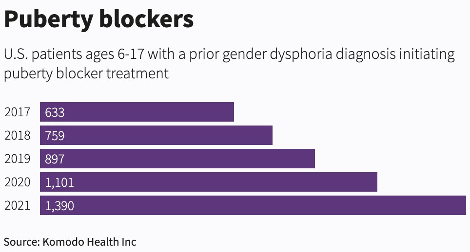 Blockers on the up & up