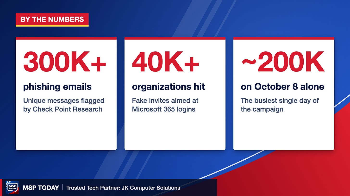 Calendar phishing campaign by the numbers Calendar phishing campaign by the numbers