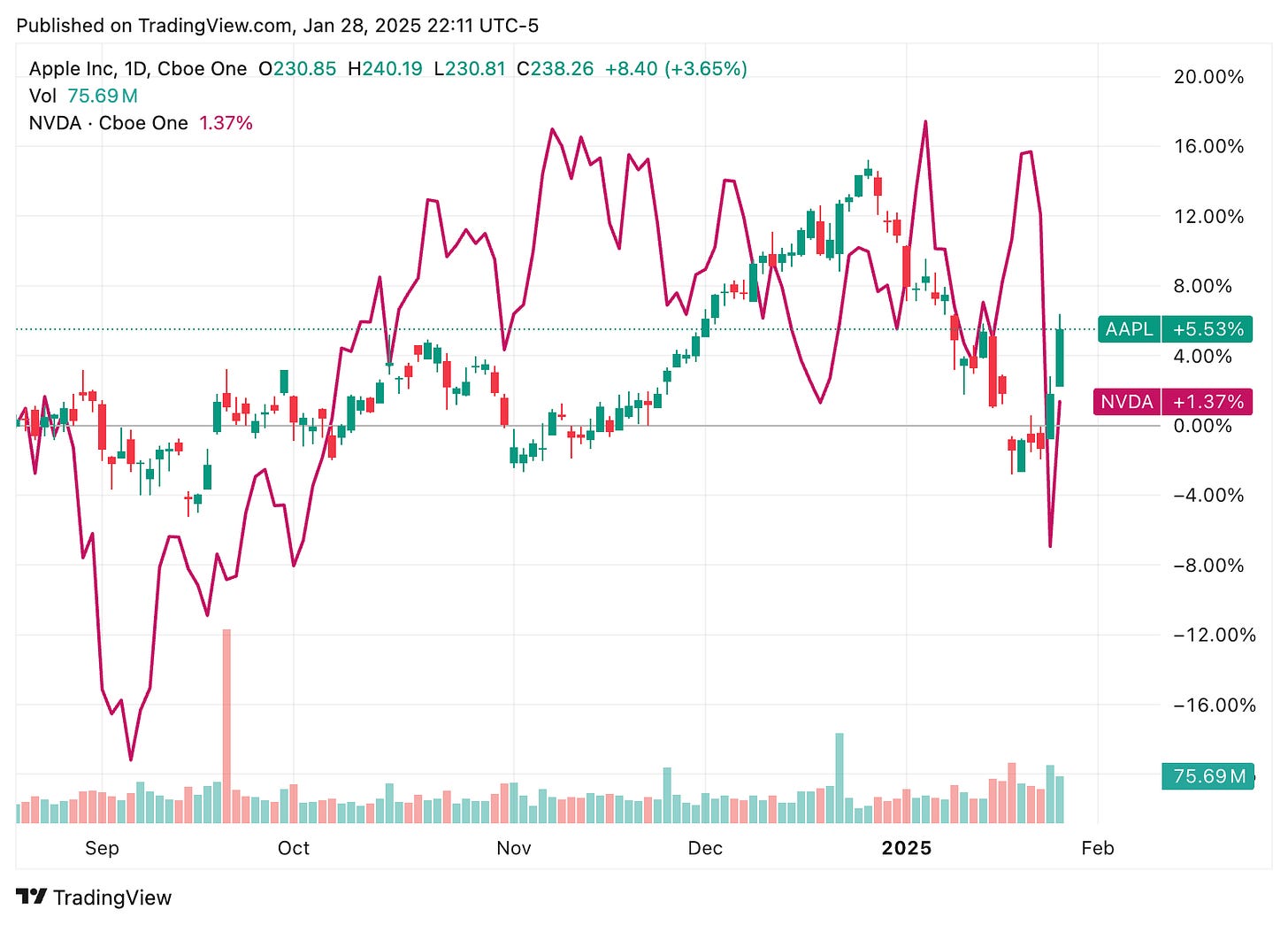 TradingView chart TradingView chart