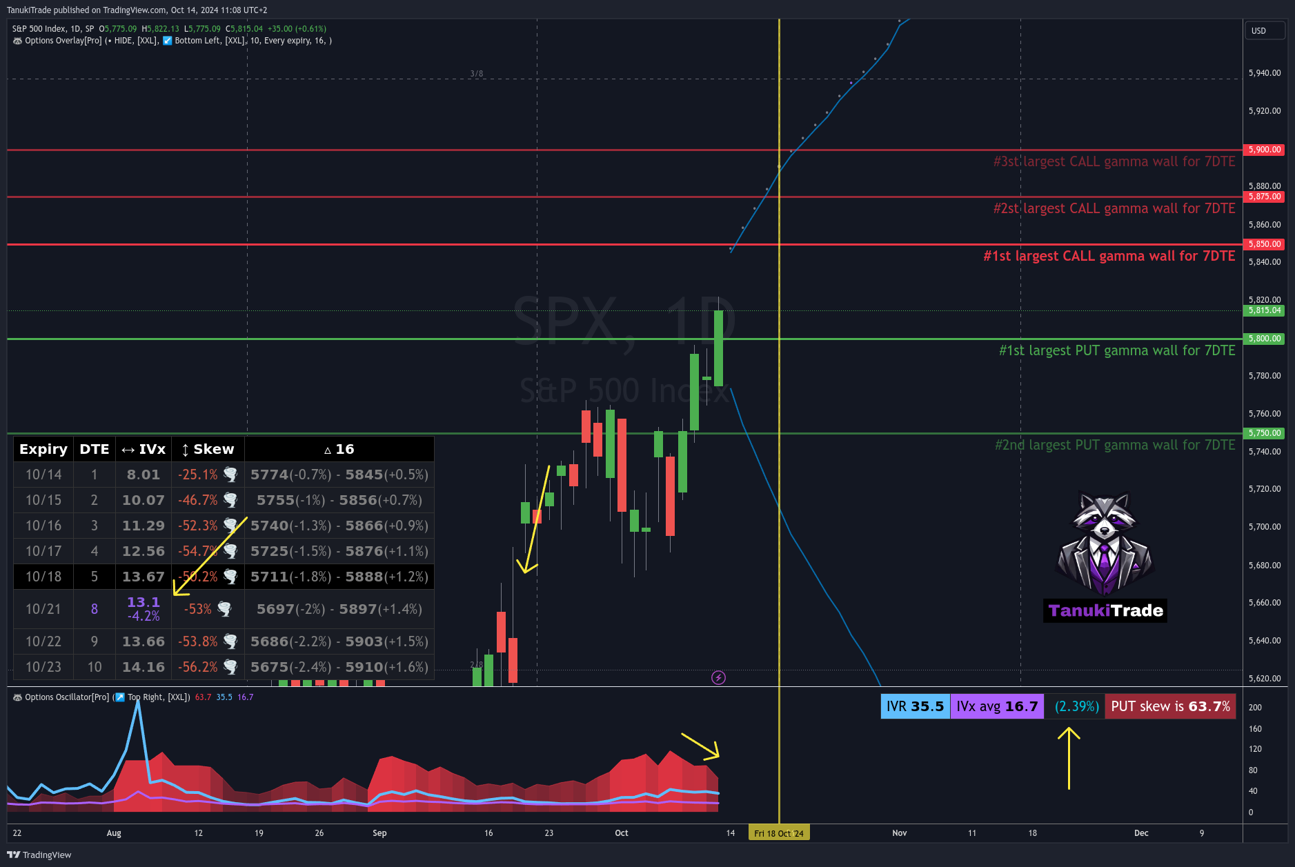 10/14 SPX & QQQ: Options Market Shifts and Volatility Clues
