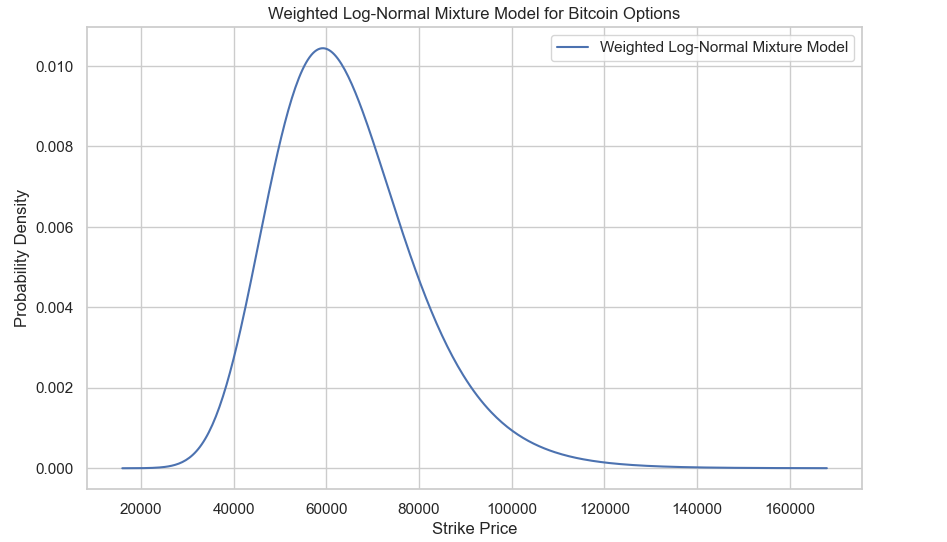 Where will crypto go? - by Quant Arb - The Quant Stack