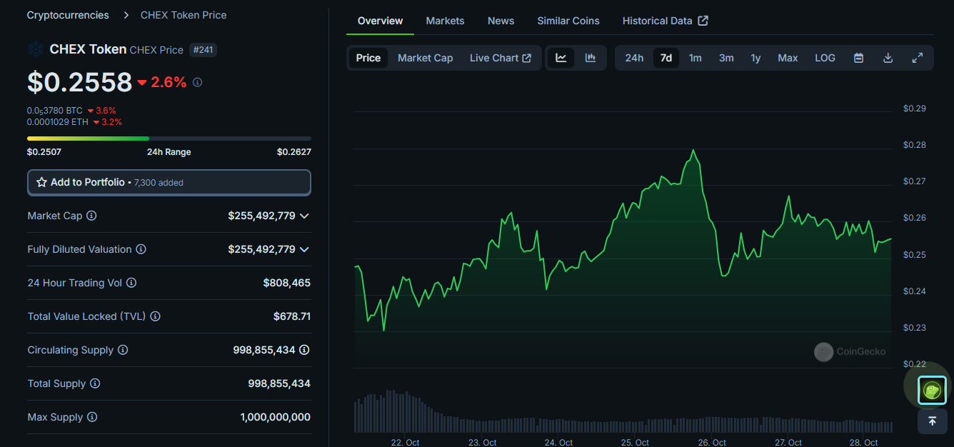 You Only Need These 15 Altcoins to Become Rich this Bull Run 🔥